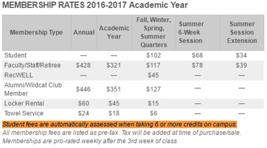 Rec Center Membership fees for the 2016-17 academic year.