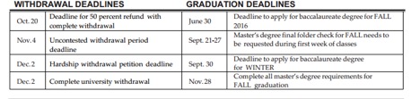 Withdrawal and graduation deadlines for Fall 2016.