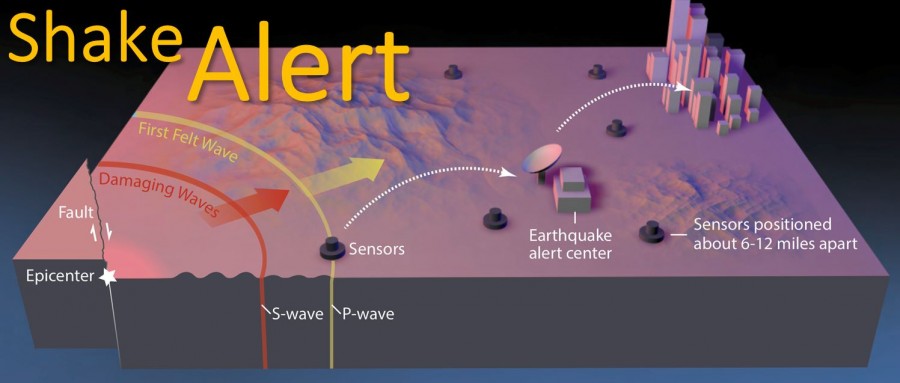 Central key in creation of earthquake early warning app