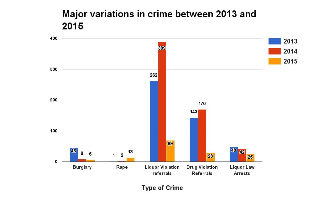 Sex Crime Is Up In 2016 Crime Report The Observer 0689