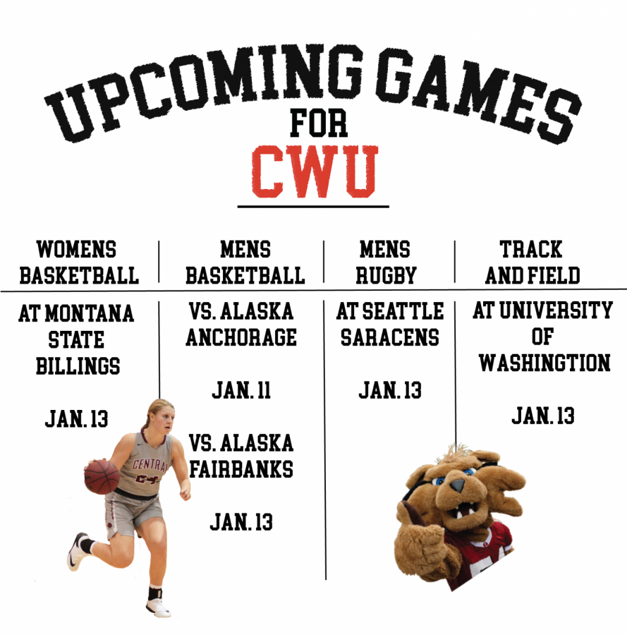 Winter sports take over CWU athletics The Observer