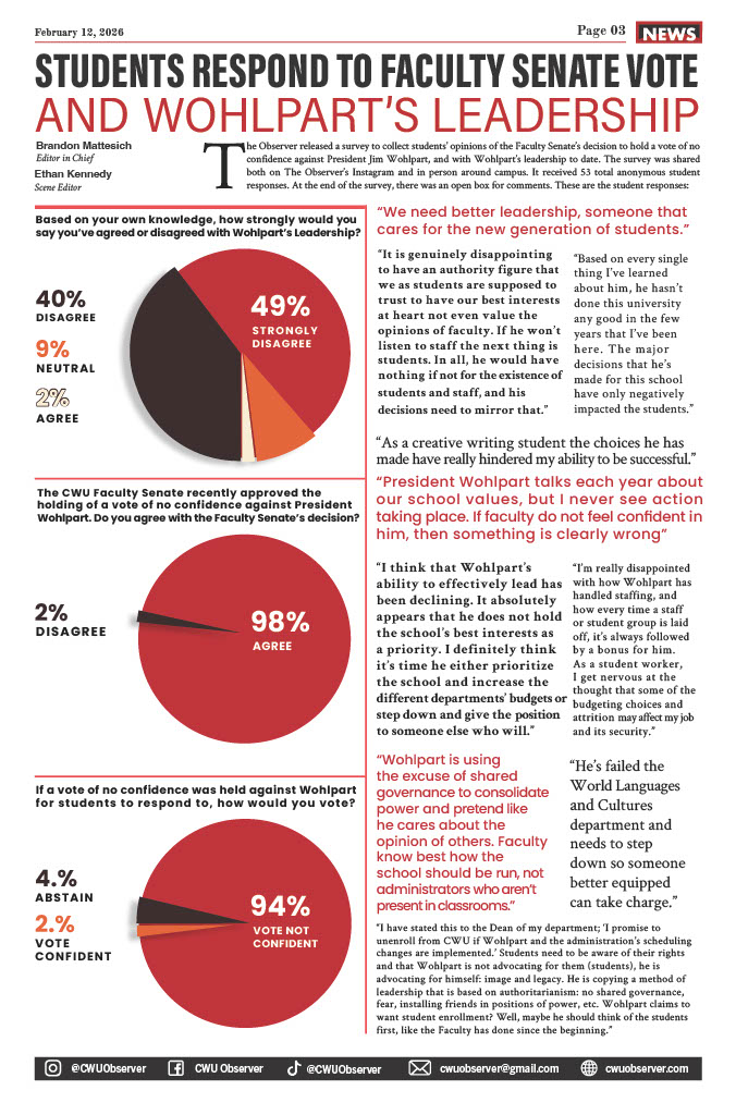 Students respond to faculty senate, Wohlpart and the vote of no confidence